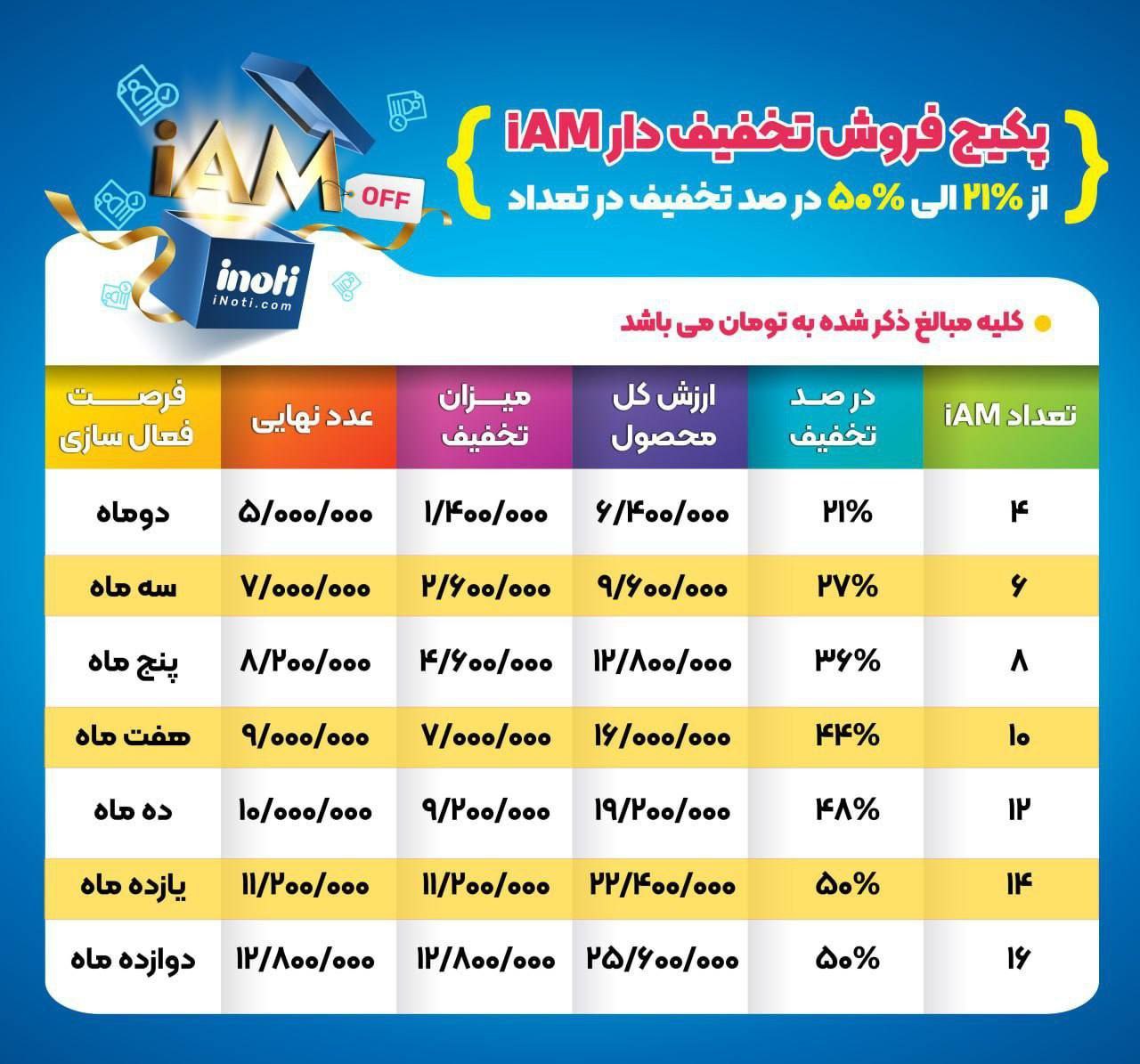 سرویس I AM