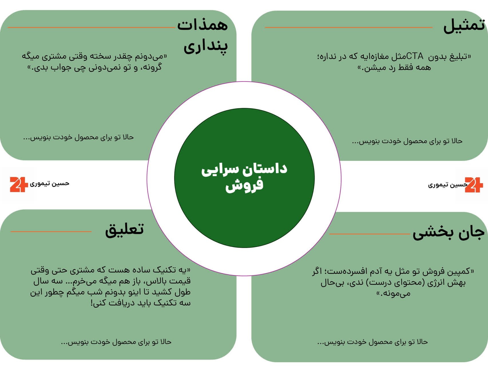 شروع قیف فروش