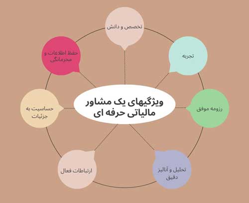 مشاور مالیاتی در تهران