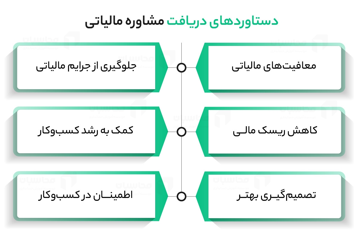 مشاور مالیاتی در تهران
