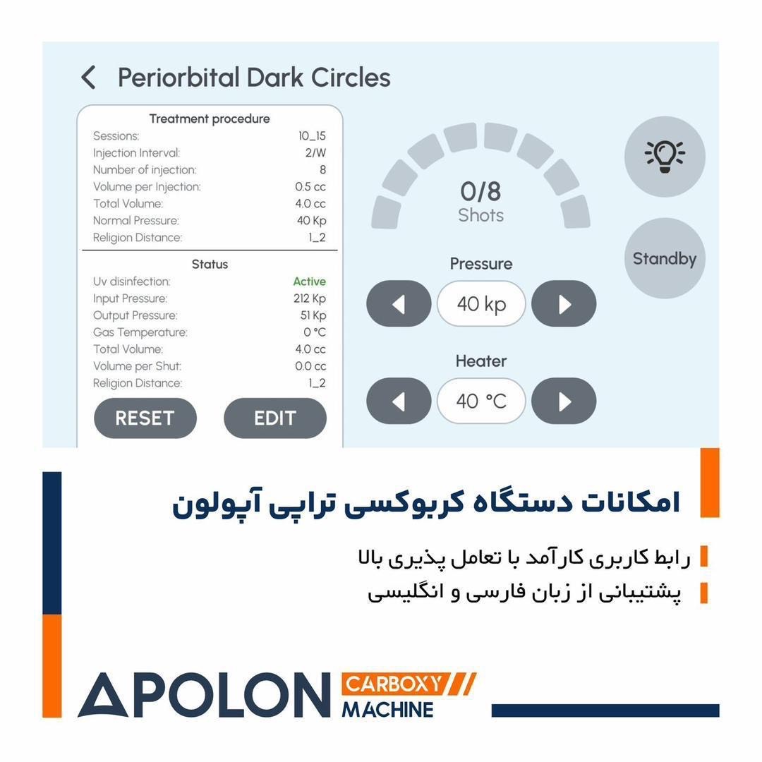 خرید دستگاه کربوکسی ایمنی بالا