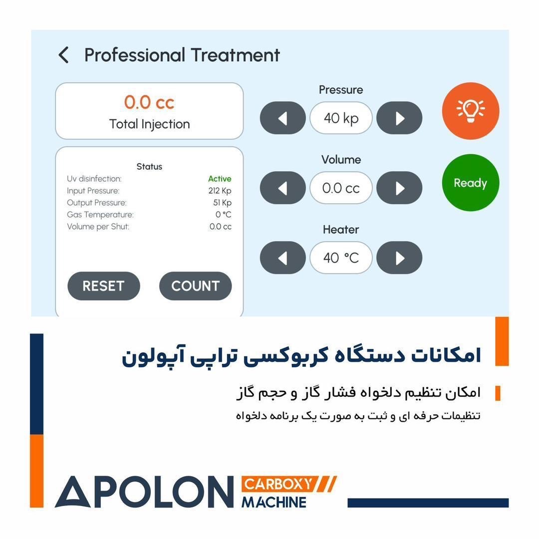 خرید اقساطی دستگاه کربوکسی