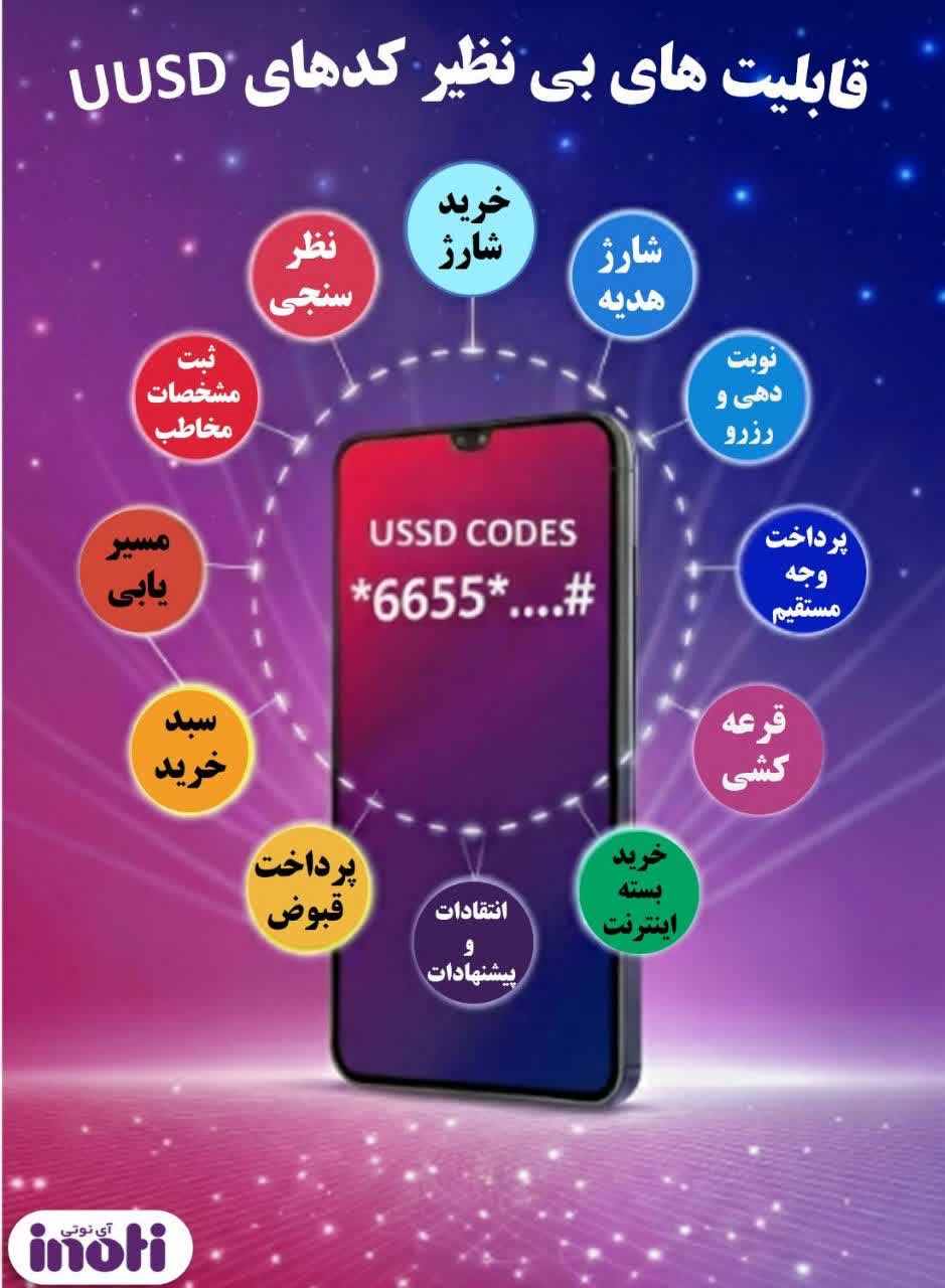 عکسهایی از آینوتی