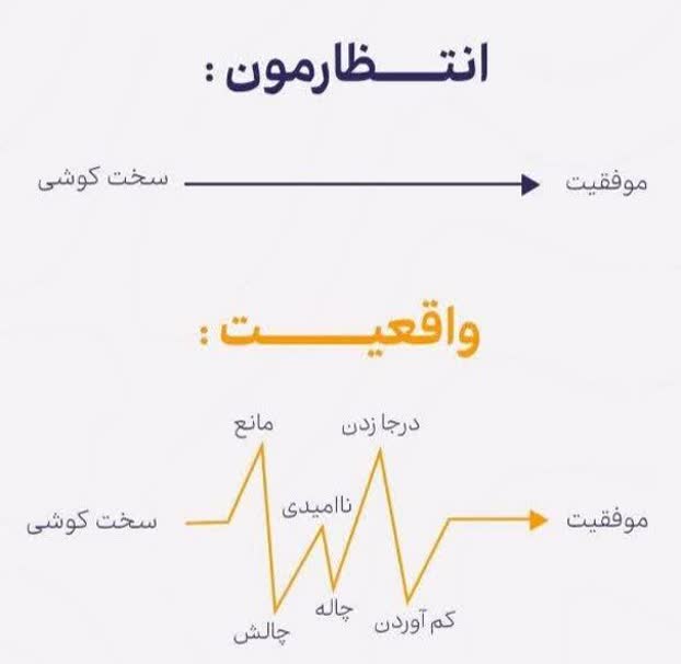 واقعیت