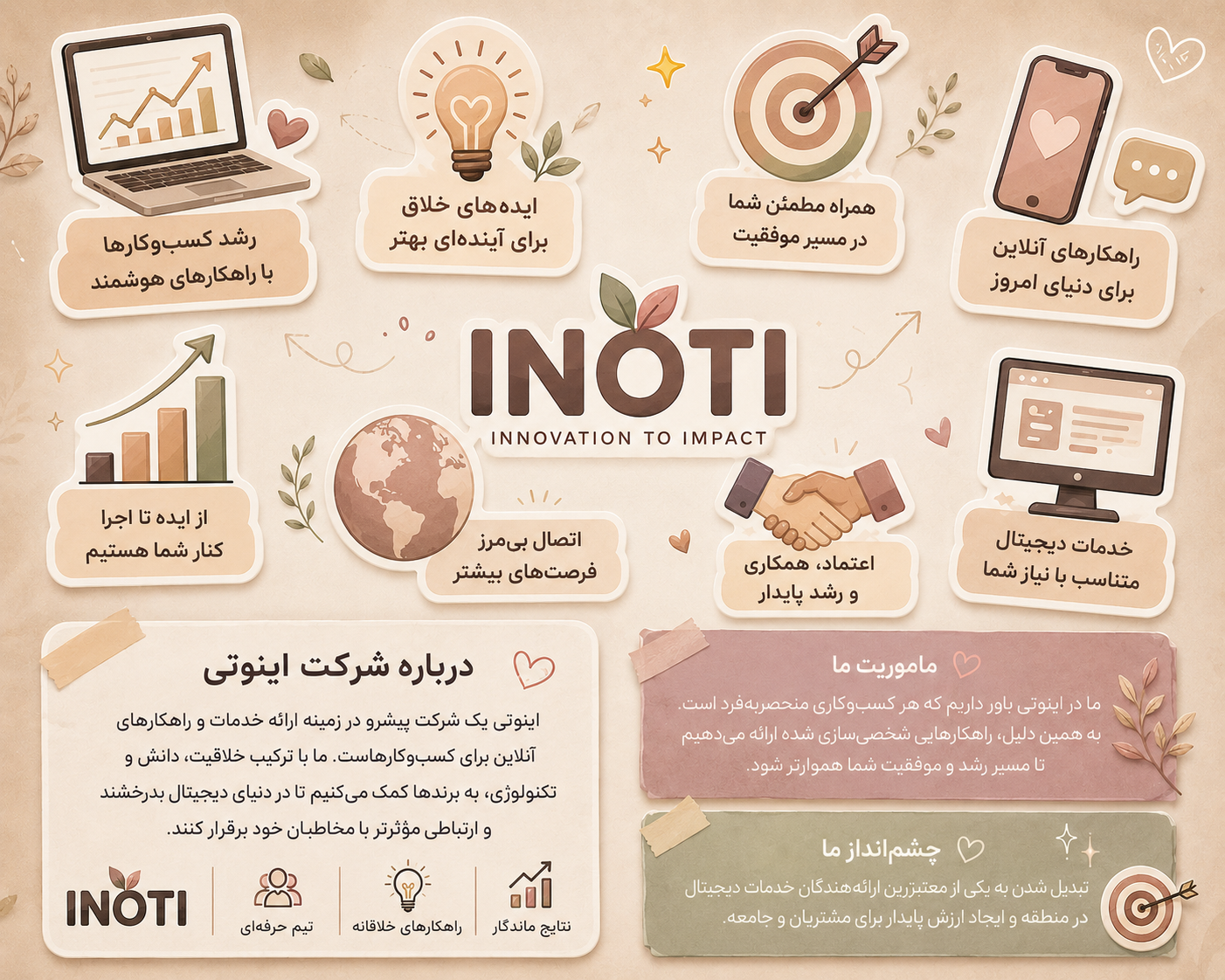 inoti