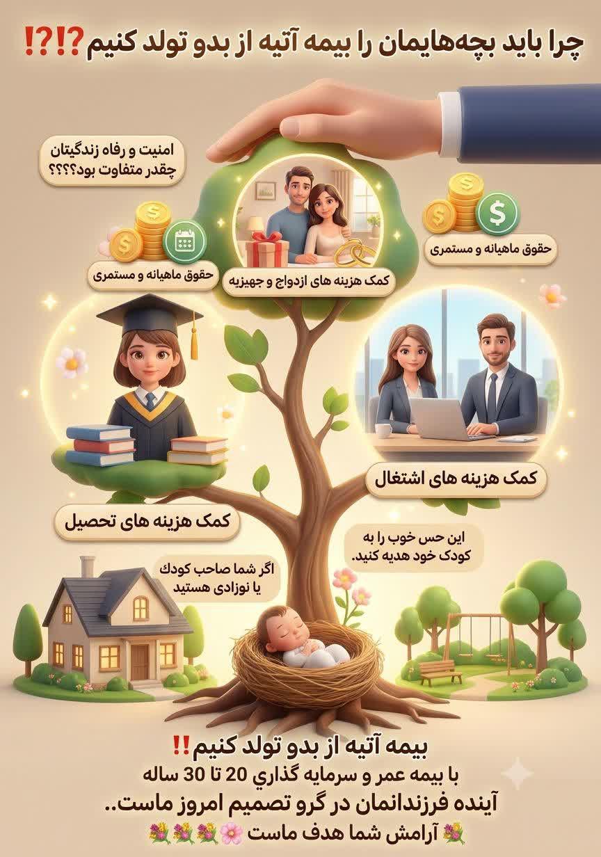 انواع بیمه