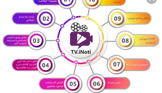 خدمات آینوتی