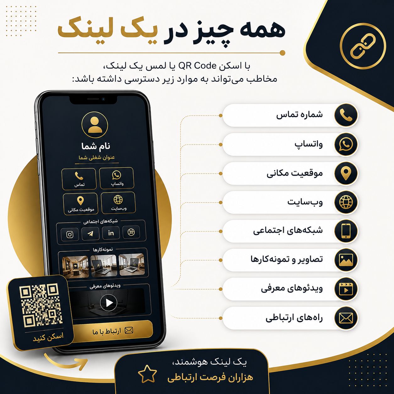 معرفی کارت ویزیت الکترونیک