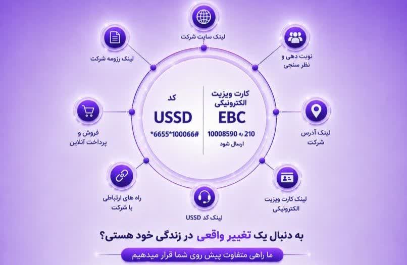 خدمات الکترونیکی کسب وکار ( صدور کارت ویزیت الکترونیکی و صدور کد های ussd )