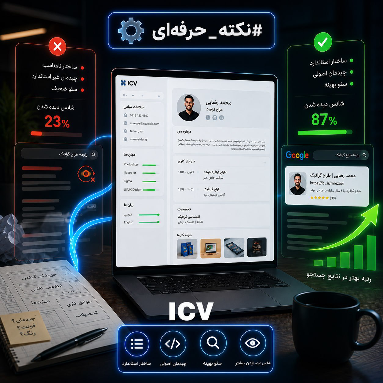 رزومه ساز icv