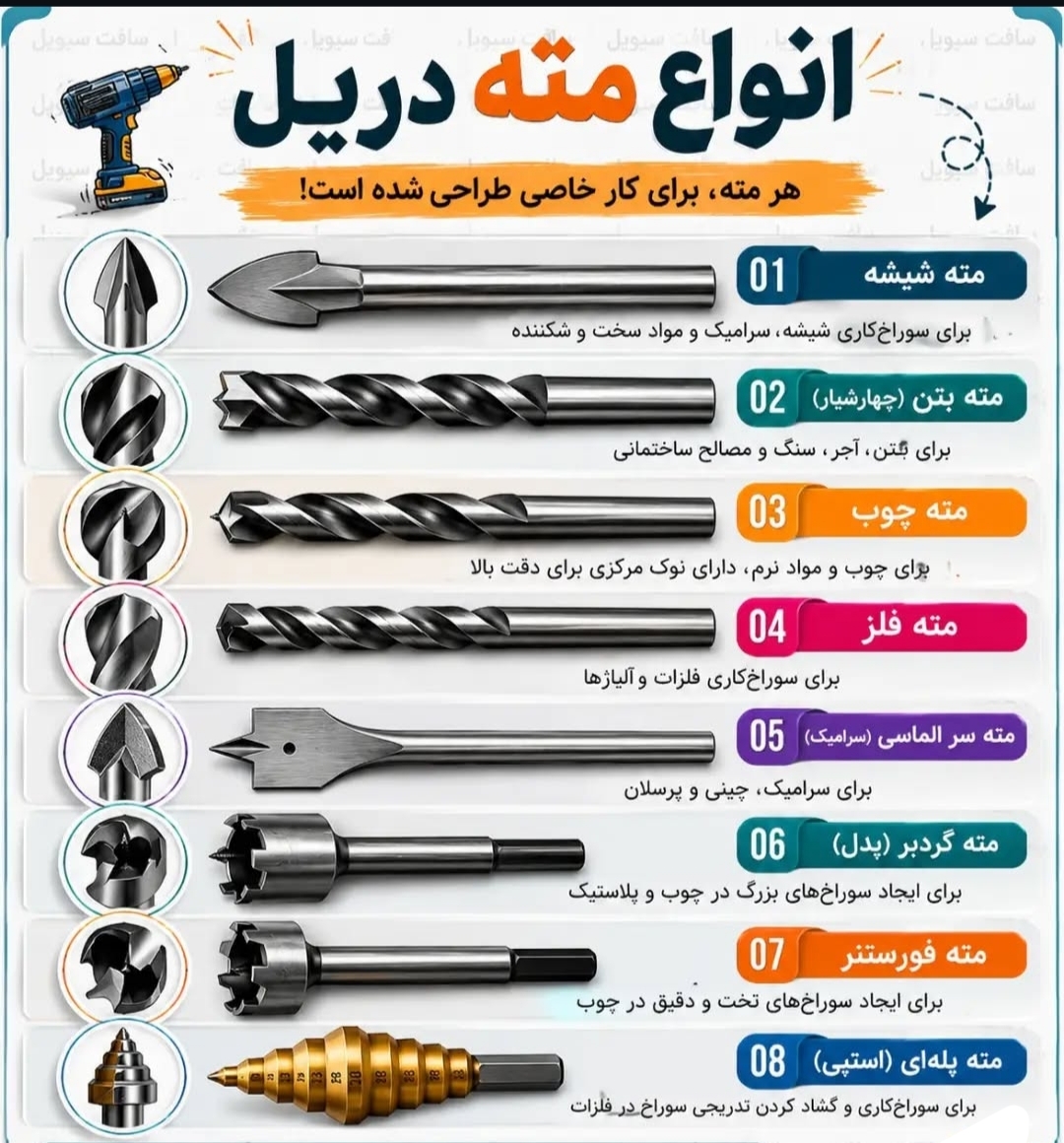 انواع مته و سیم جوش 