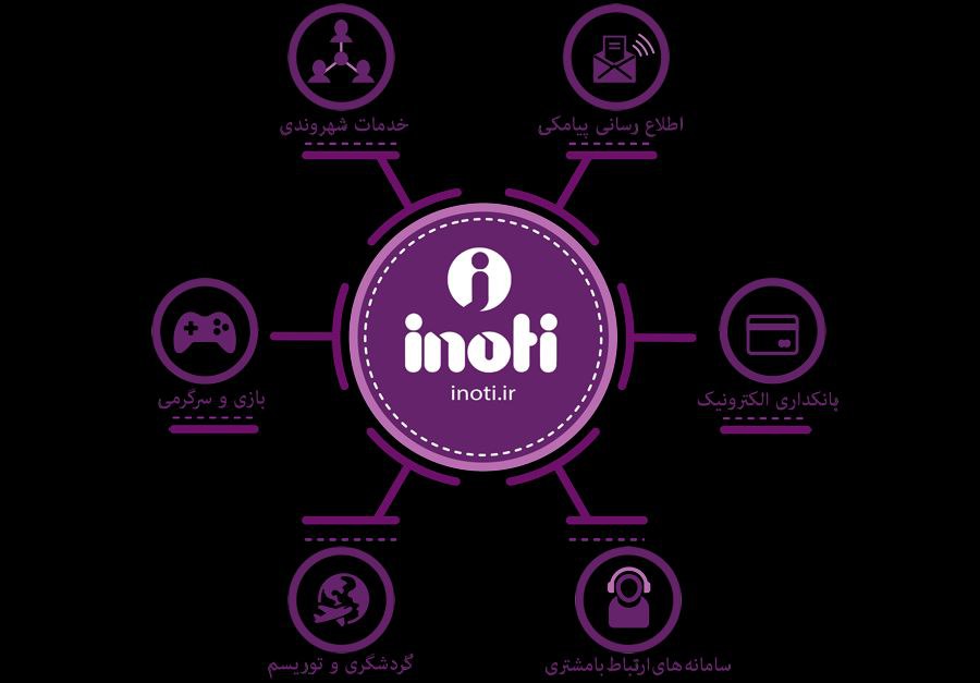 مشاور فروش هولدینگ بین المللی inoti