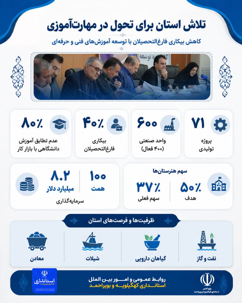 مهارت آموزی