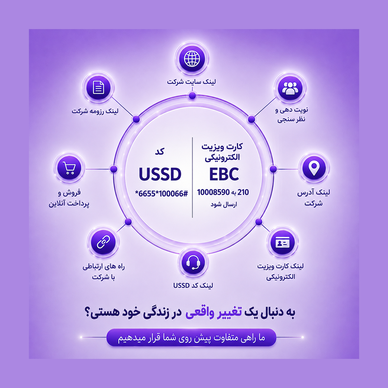 شرکت آرمان نت مرکزی ارائه دهنده خدمات الکترونیکی کسب و کار