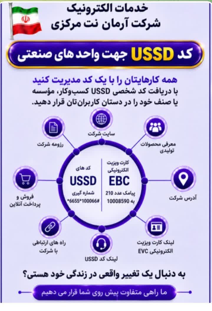 شرکت آرمان نت مرکزی ارائه دهنده خدمات الکترونیکی کسب و کار