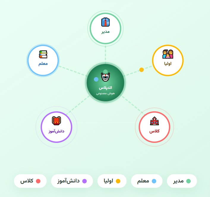 هوشمند سازی مدارس