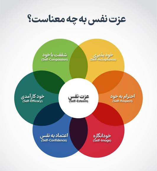 آموزش تخصصی عزت نفس