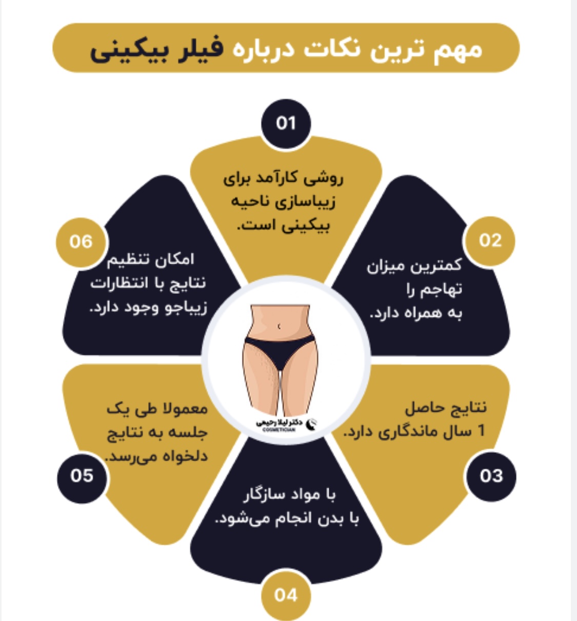 کانتورینگ فول فیس وفیلربادی