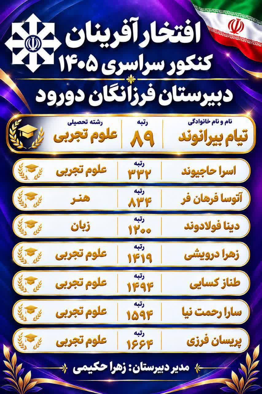 کنکور 1405