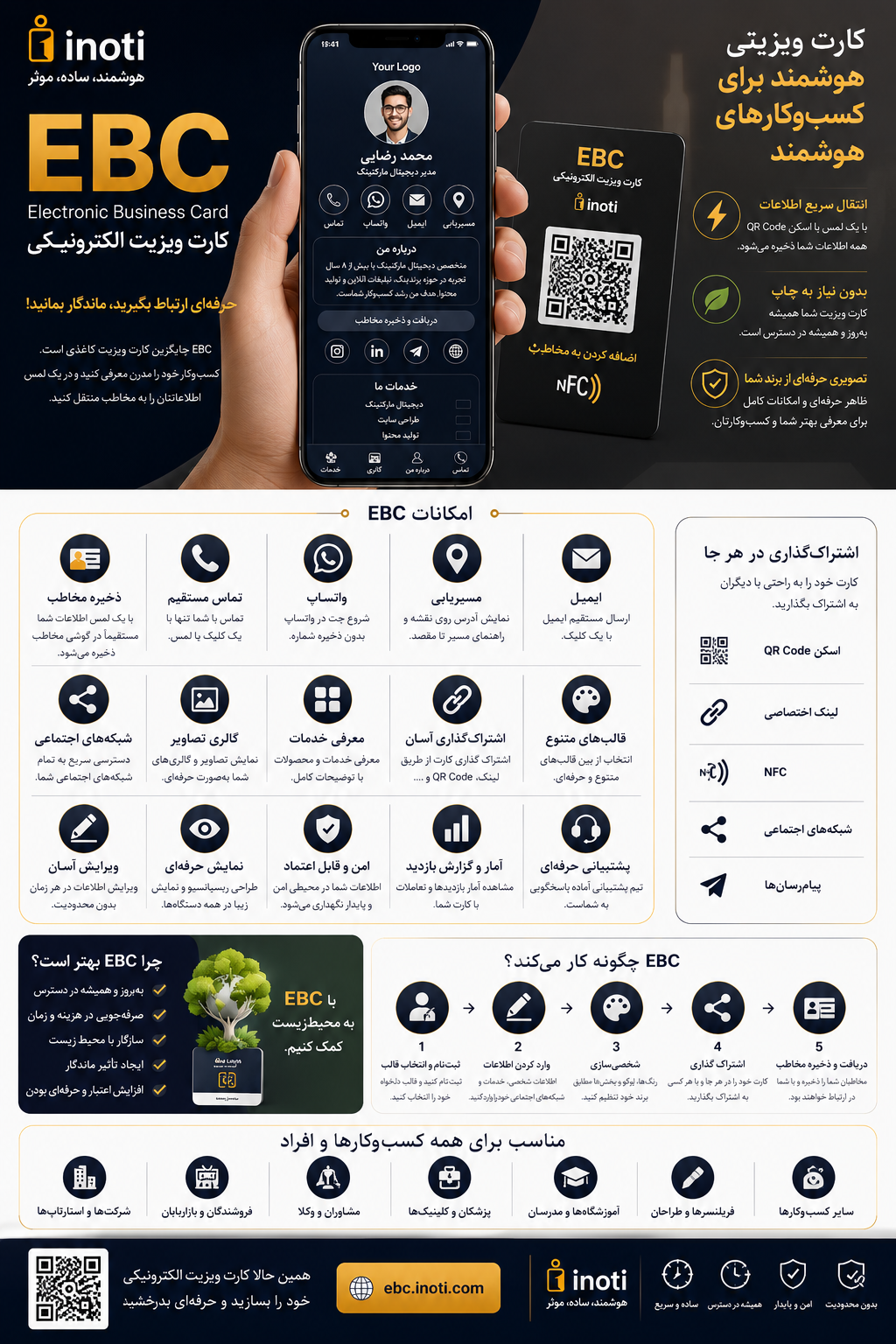 کارت ویزیت الکترونیک
