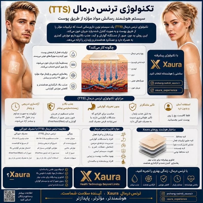 تکنولوژی ترنس درمال