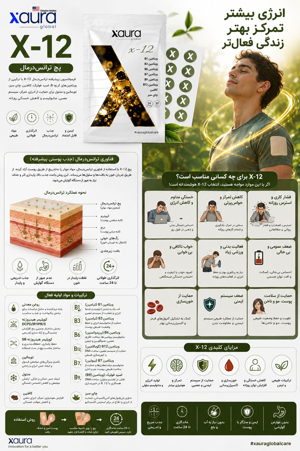 مولتی ویتامین گروه B