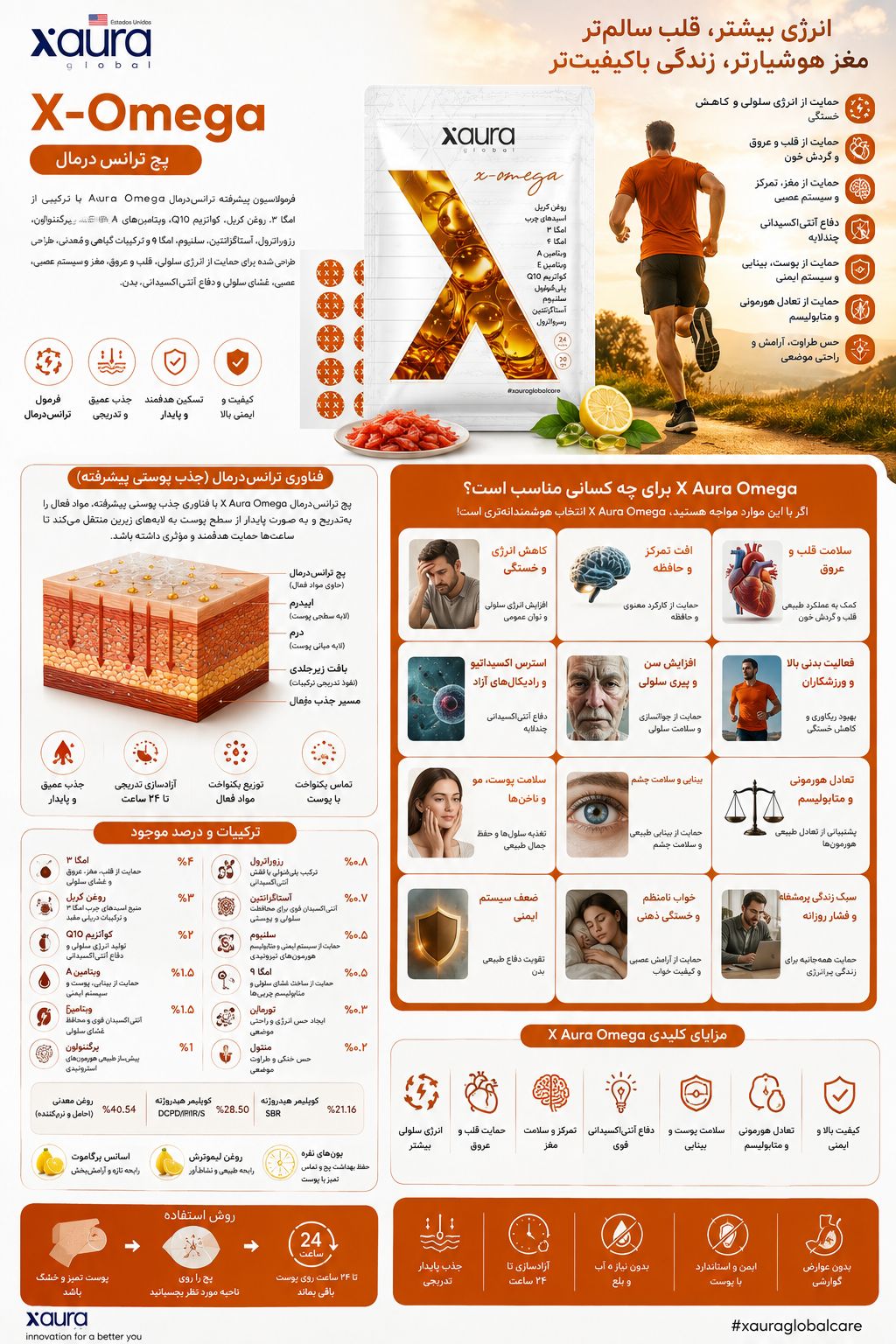 X.omega پچ تقویتی 