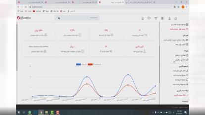 معرفی میزکار اینما
