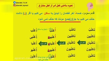 اموزش فعل امر
