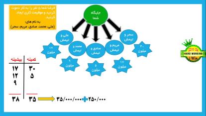معرفی طرح درآمدزایی شرکت آی نوتی