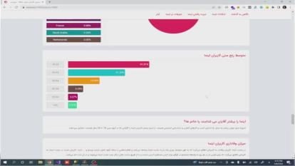 آموزش بازاریابی تبلیغات اینما و توضیح در خصوص برخی از امکانات