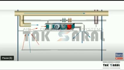 نصب فن کویل سقفی تهویه تک سارال