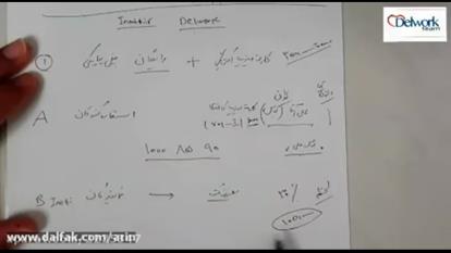 شرح سیستم آی نوتی
