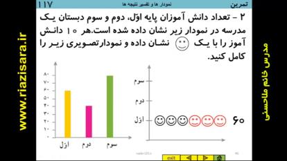تدریس ریاضی خانم ملاحسنی پایه هفتم صفحه 117