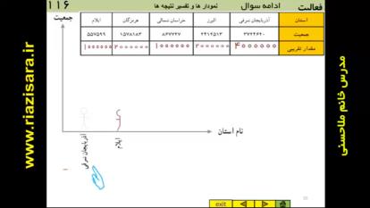 خانم ملاحسنی ریاضی پایه هفتم