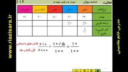 خانم ملاحسنی ریاضی پایه هفتم