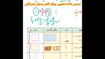 ریاضی عددهای معکوس. مدرس مائده ذهیری