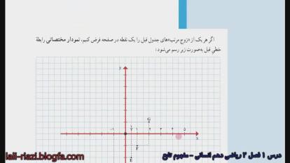 درس 1 فصل 2 ریاضی دهم انسانی