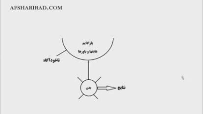 ذغال کبابی