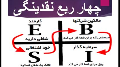 چهار ربع نقدینگی رابرت کیوساکی (دانشکده کسب و کار)