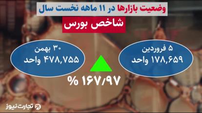 بهترین سبدگردانی بورس