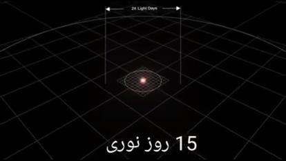 سیارات