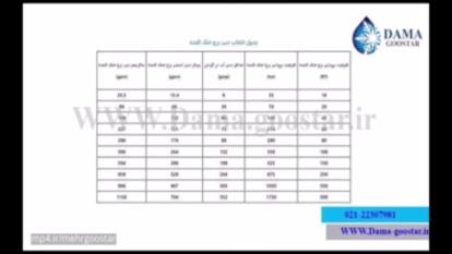 چگونه دبی برج خنک‌کننده را محاسبه کنیم؟