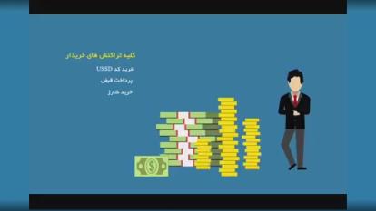 معرفی کامل و پورسانت آینوتی