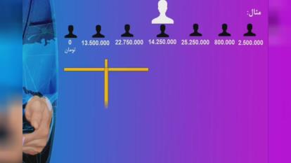 معرفی خدمات و پلن درآمدی آینوتی