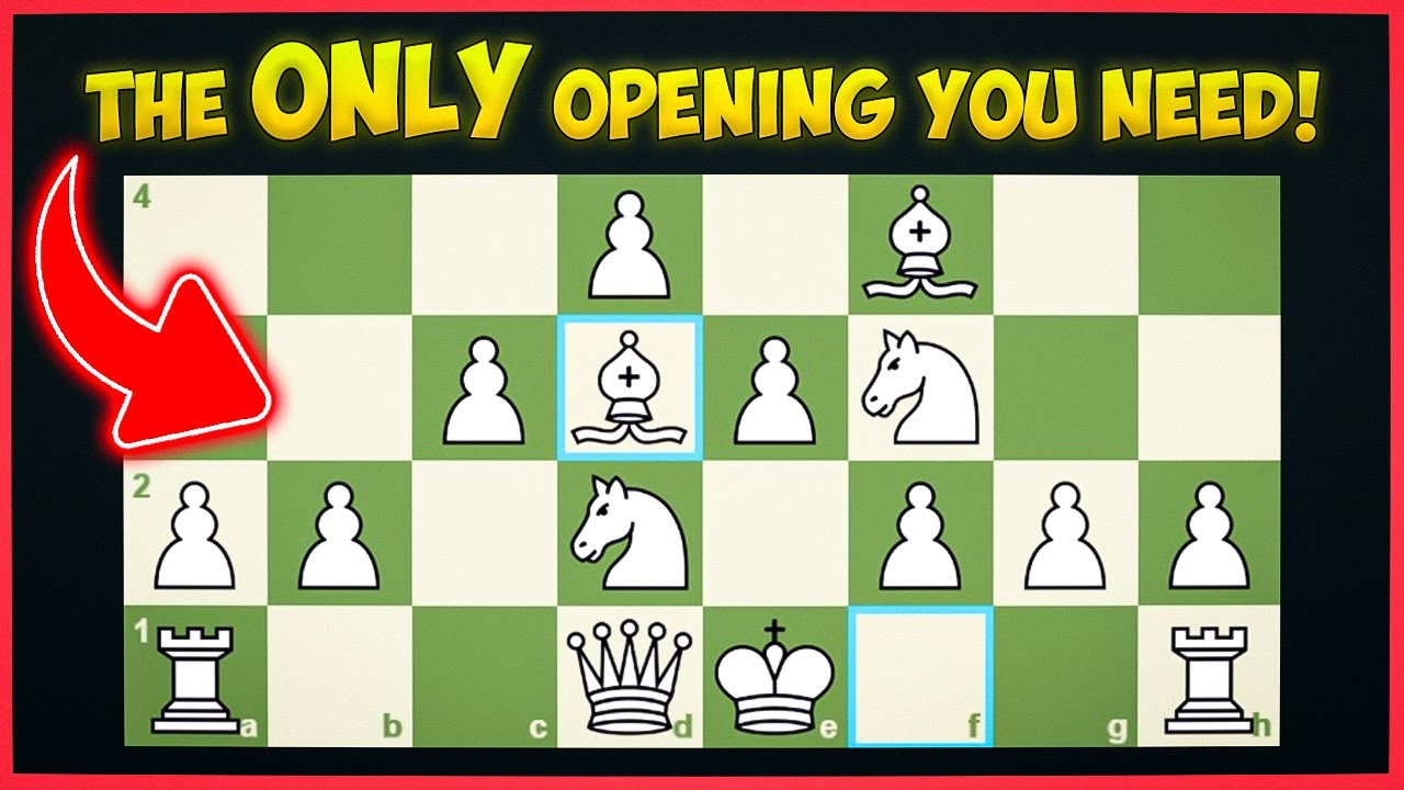 پوستر How To WIN With The London System! Best Chess Opening For...