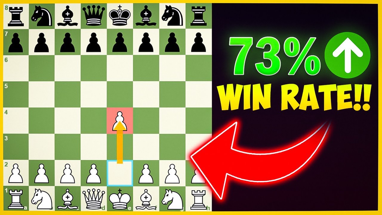 پوستر DESTROY Black With The HIGHEST Win Rate Opening After 1.e4!...
