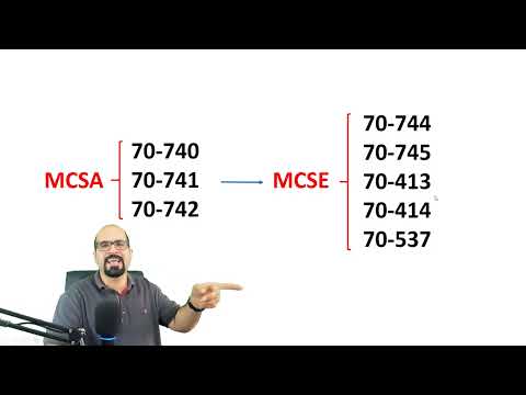 معرفی پکیج آموزش MCSE 2022