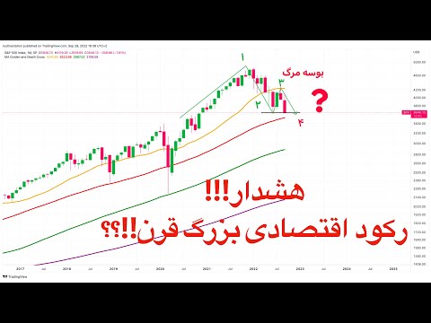 پوستر اخبار روزانه بازار رمزارزها تحلیل بورس آمریکا تحلیل آنچین...