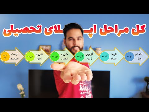پوستر تمام مراحل مهاجرت تحصیلی به کانادا زمانبندی مهاجرت خودم